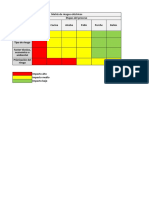 Ejemplo Matriz de Riesgo