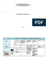 Cuadro Comparativo G.H.C Prehistoria