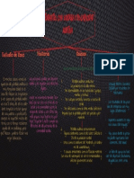 Mapa Conceptual. Estudiantes Sordos