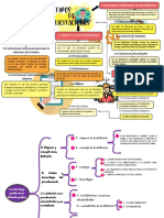 Reporte de Lectura, Mapa Conceptual