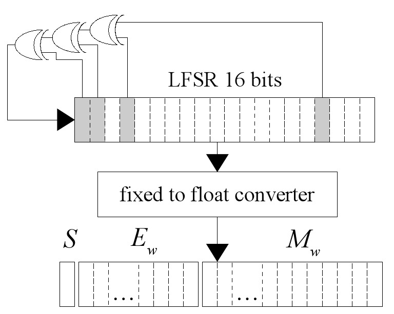 Fig1 RNG | PDF