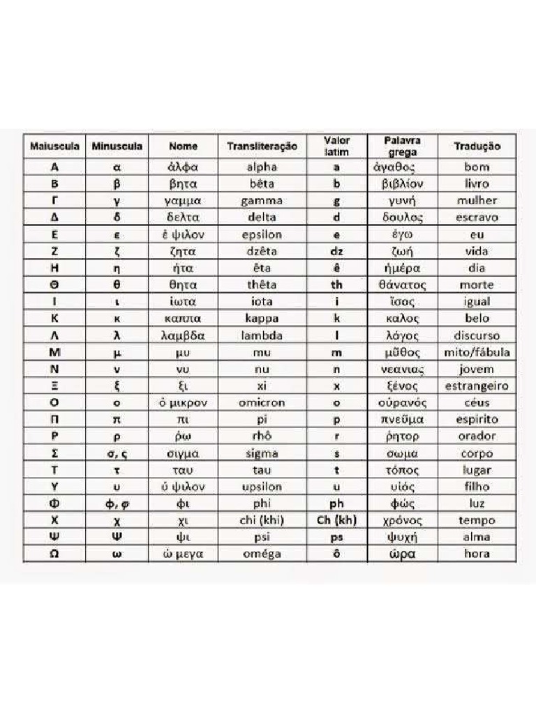 Alfabeto Grego | PDF, image size:768x1024