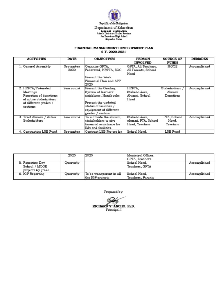 School Financial Management Plan 2020-2021 | PDF