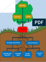 Arbol Problemas 1