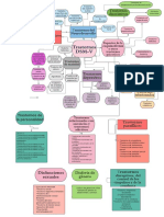 DSM-V Trastornos Mapa Mental