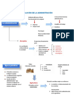 Evolución de La Administración