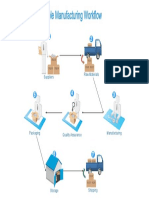 Manufacturing Workflow