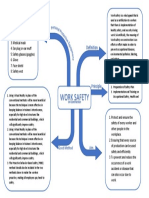 Ihza Mei Ardana Mind Mapping of Work Safety On Construction