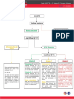 Flujograma Interpretacion Codigos Obd2