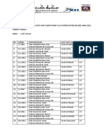 Jadual Bertugas Bacaan Ayat