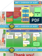 Detailed Audit Plan