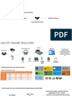 Konsep Presentation