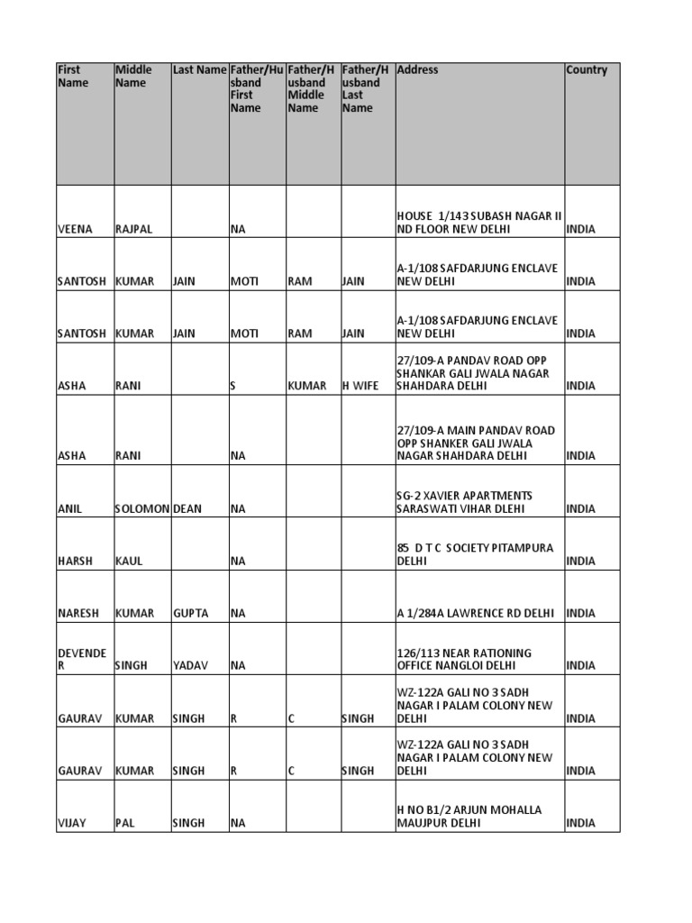 FDA PR 2008 Mar 2009 | PDF | Mumbai