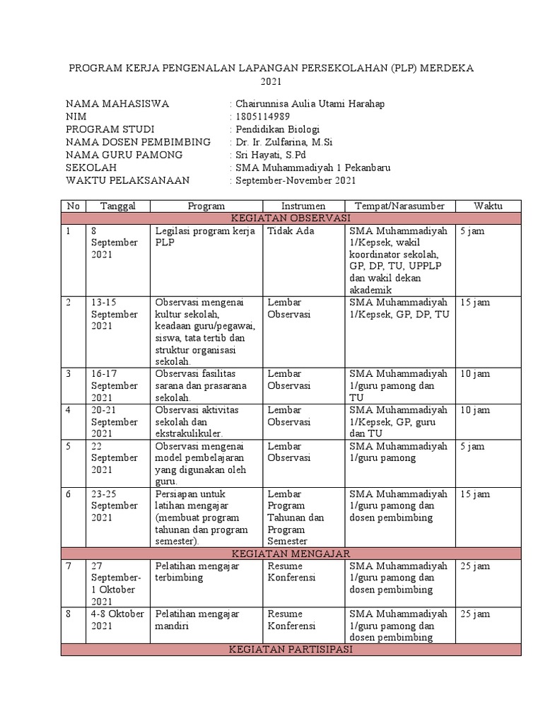 PROGRAM PLP TTD | PDF