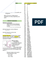 Mathematics in Nature List of Fibonacci Numbers FN Number