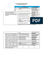 KI - KD - Materi Pokok Kurikulum Darurat