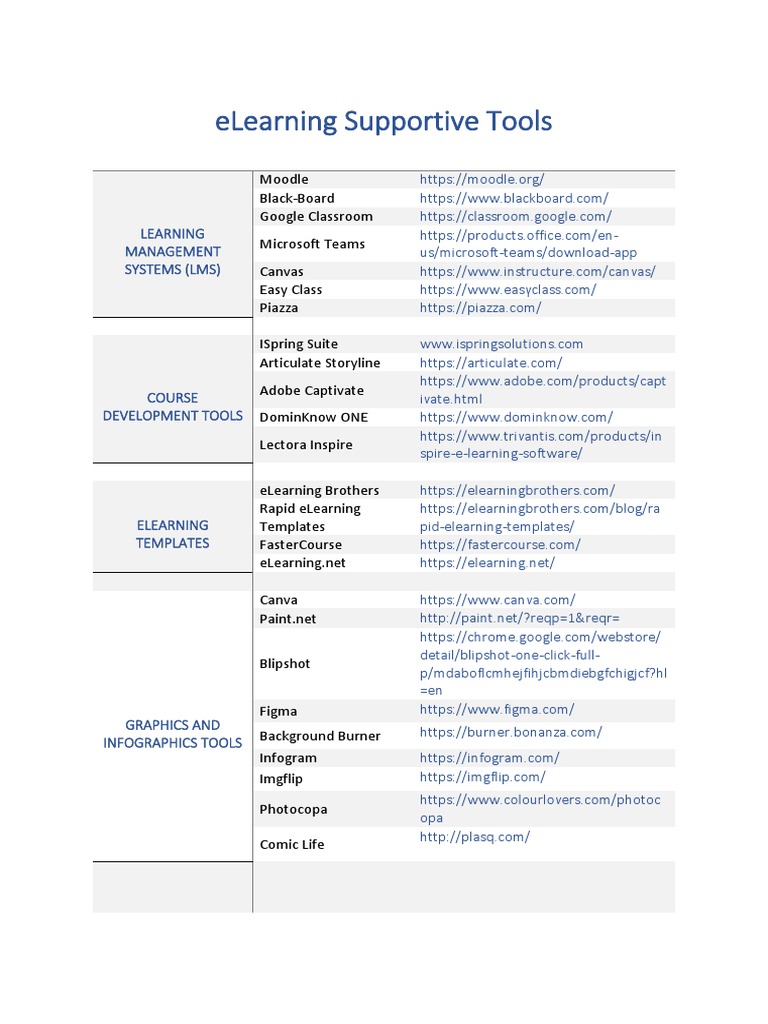 Elearning Tools PDF PDF Educational Technology Software