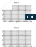 Honda Civic 2.2 Icdti: Volumetric Efficiency