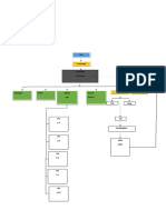 Rizma Elfiza-20035087-Flowchart Sifat Koligatif Larutan