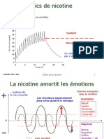 Effets de la nicotine