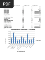 Breakdown Analysis 2019-2021