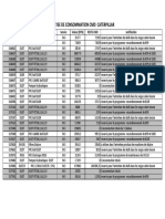 Analyse de Consomation PRC CATERPILLAR-28-09-2019