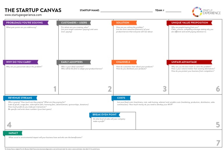 Startup Analysis Canvas Overview | PDF | Fee | Sales