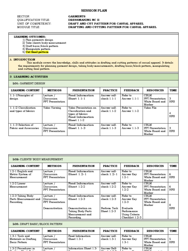 Session Plan (Dressmaking NC II) PDF Lecture Clothing