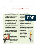 PDF Cuadro Comparativo Entre Emprendedor y Empresario - Compress