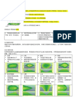 第二章 读图解图