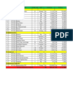 Daftar pengeluaran konsumsi, kesekretariatan, perlengkapan dan akomodasi pemateri