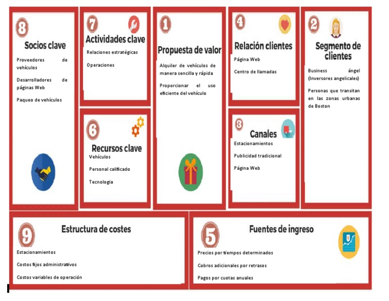 Modelo Canvas para Negocios Urbanos | PDF