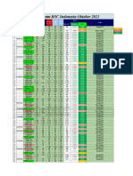 Jurnal Saham RSC Indonesia Oktober 2021