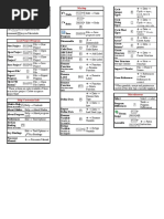 Ghidra Cheat Sheet