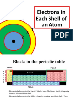 Electrons in Each Shell of An Atom