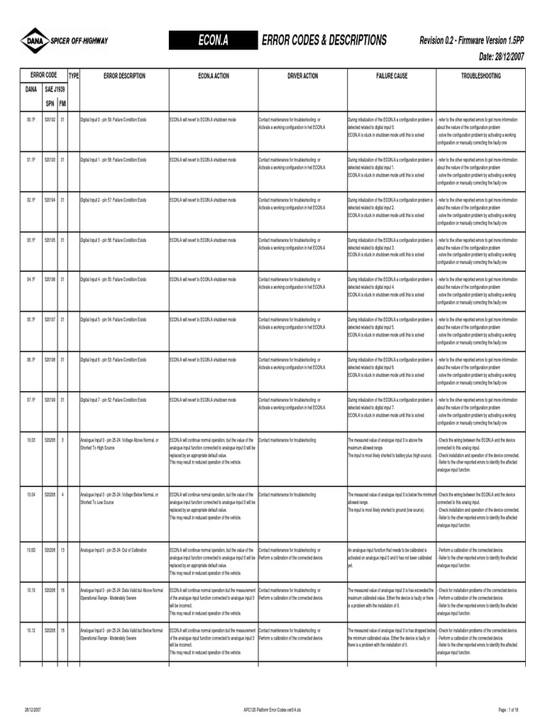 ECON.A Error Codes Ver0.2 PDF Analogue Electronics Calibration