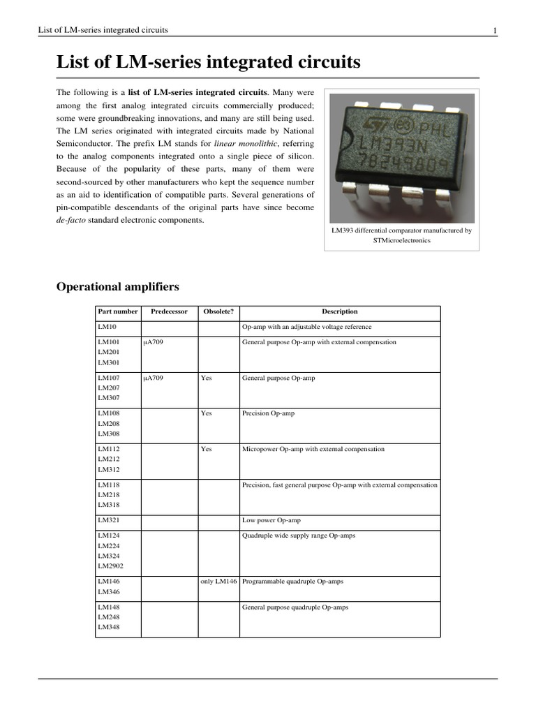 A Comprehensive List and History of the Pioneering LMSeries of Analog