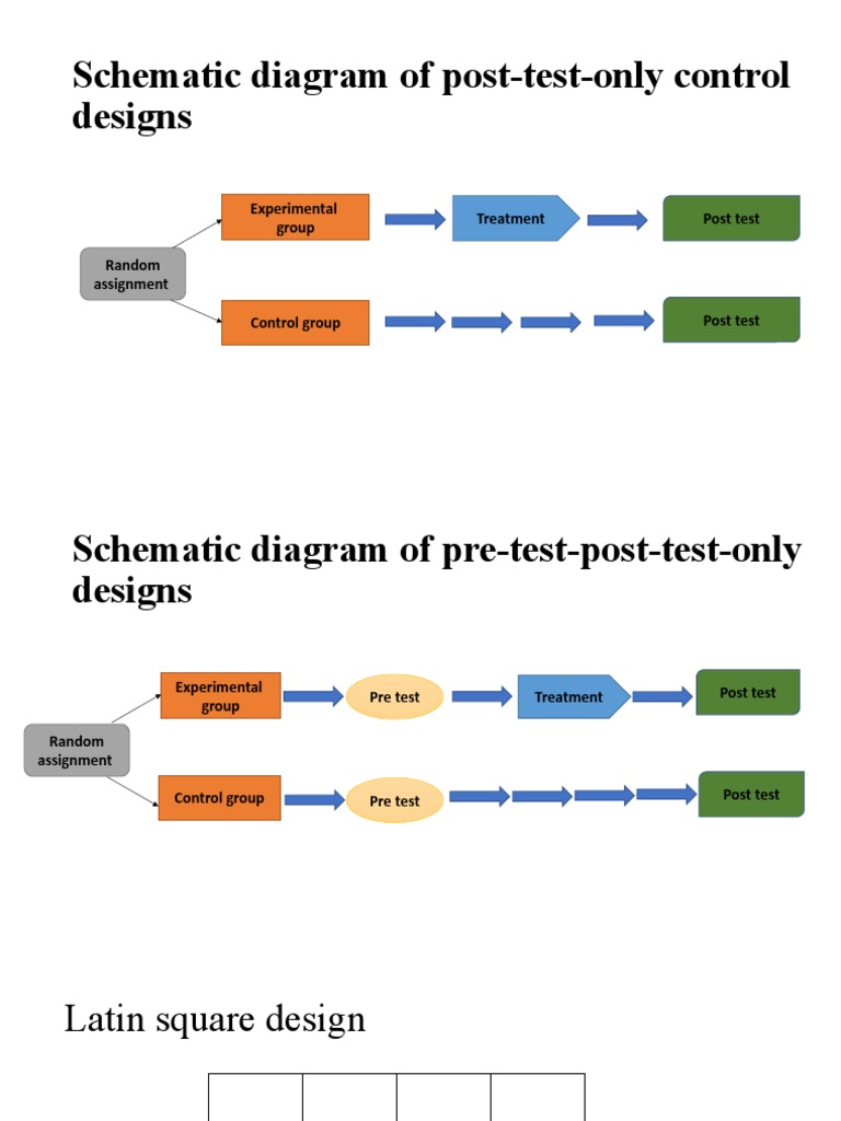 Types of True Experimental Schematic Diagram | PDF | Computers