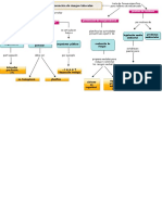 Mapa Conceptual Prevencion de Riesgos