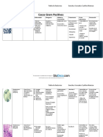 tabla de bacterias y virus