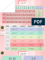 Numbers in Arabic