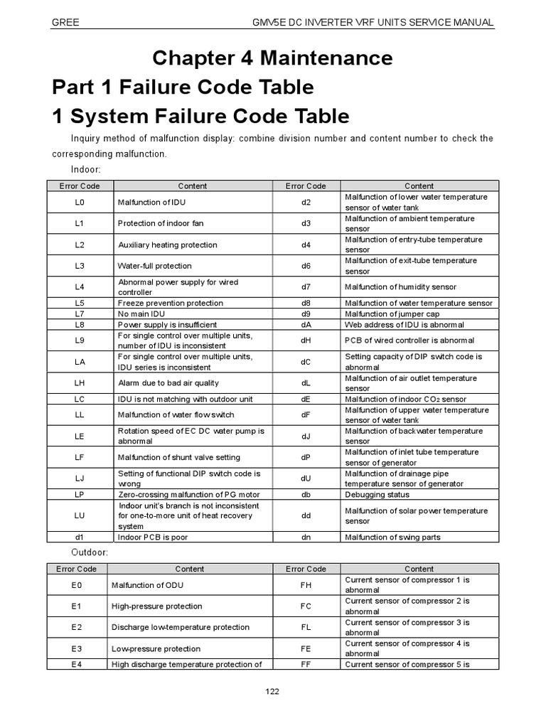 Hp 6510 Print System Failure Code