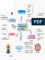 Mapa Conceptual Auditivo