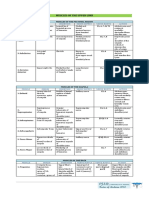 Muscles of The Upper Limb - Table