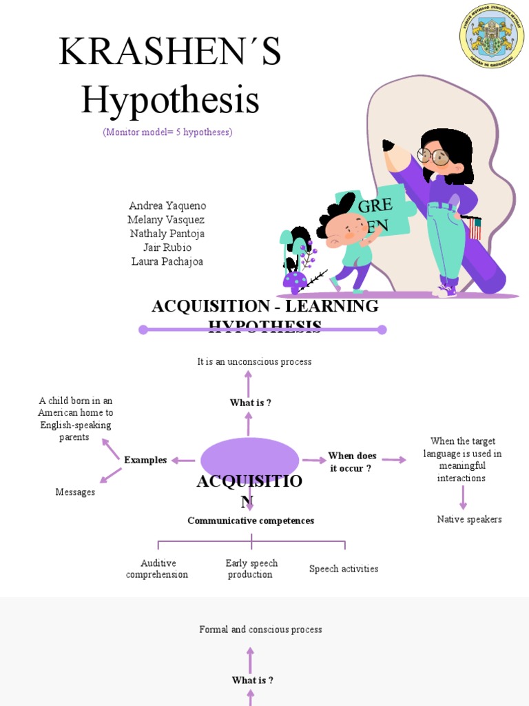 Krashen S Hypothesis (Monitor Model 5 Hypotheses) PDF Language