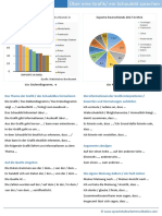 Über Grafiken Und Schaubilder Sprechen