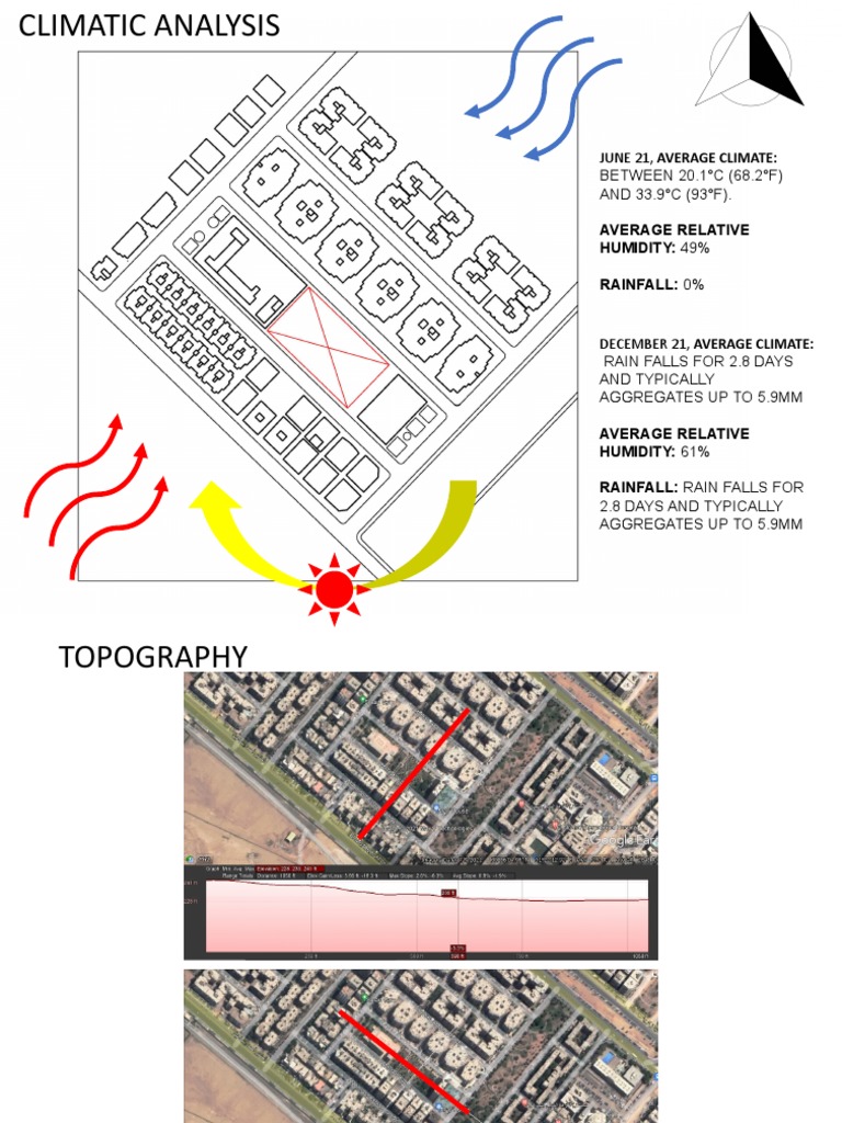 Landscape | PDF