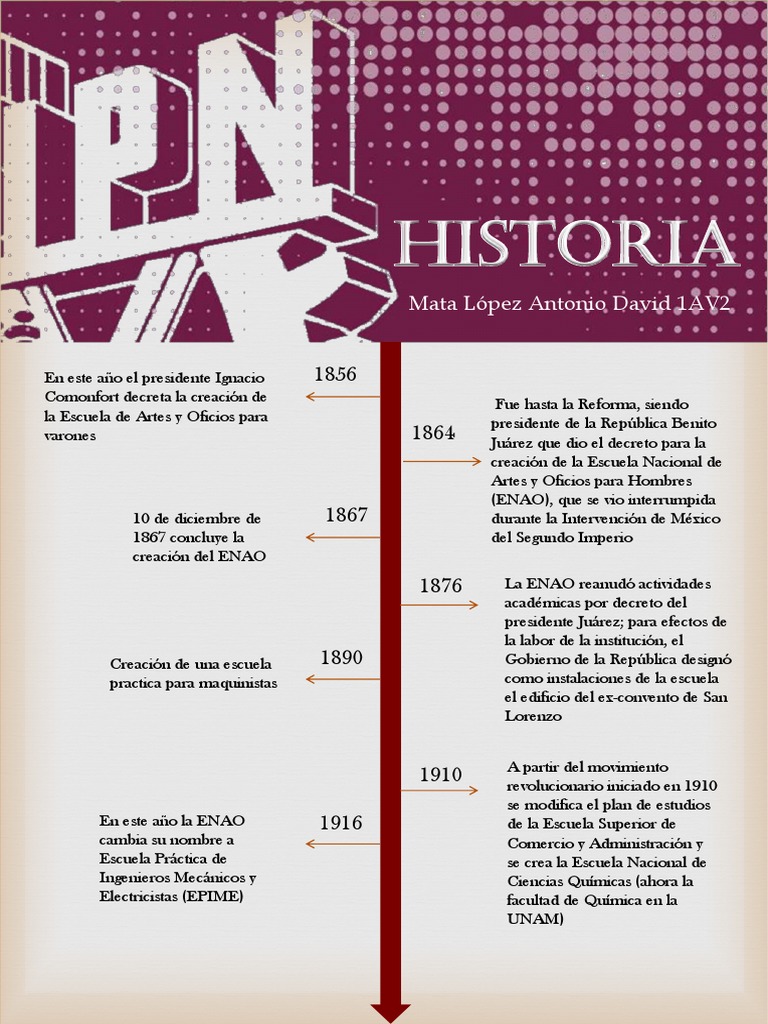 Historia Del IPN | PDF