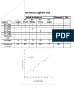 Protein Determination Using Bradford Method