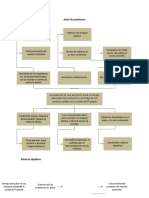 Arbol de Problemas y Objetivos